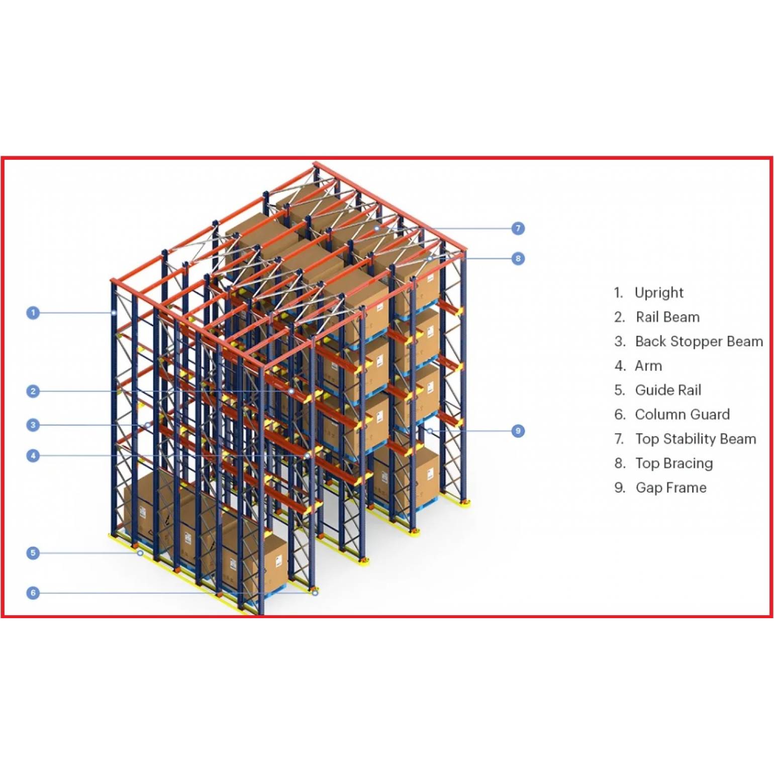 Drive-in Racking System